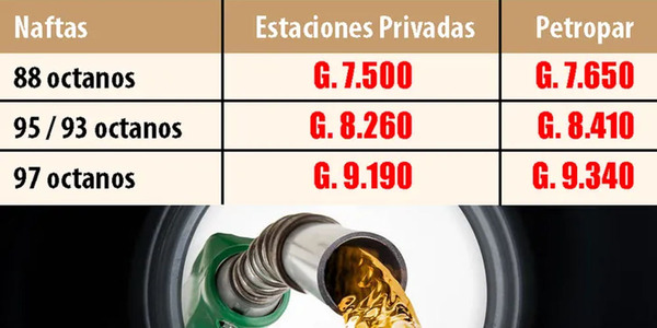 EMBLEMAS BAJAN DE NUEVO LAS NAFTAS Y VENDEN A MENOR PRECIO QUE PETROPAR