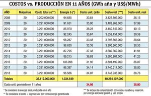 Cinco preguntas ineludibles que deben responder al Senado - Económico - ABC Color