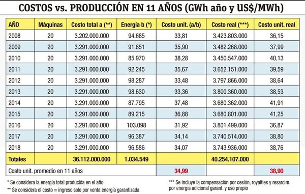 Cinco preguntas ineludibles que deben responder al Senado - Económico - ABC Color