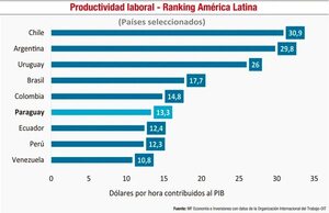 Paraguay, pandemia y pérdida de su productividad - Económico - ABC Color