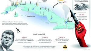 La guerra nuclear, un fantasma que vuelve tras  crisis de hace 60 años