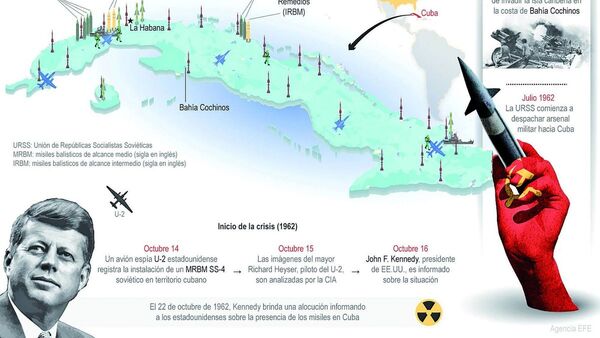 La guerra nuclear, un fantasma que vuelve tras crisis de hace 60 años