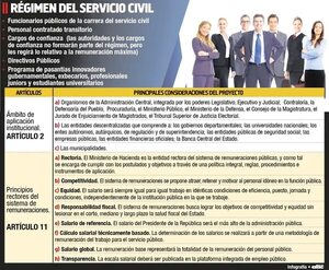 Renovado plan de reforma del servicio civil presentarán en los próximos días - Economía - ABC Color
