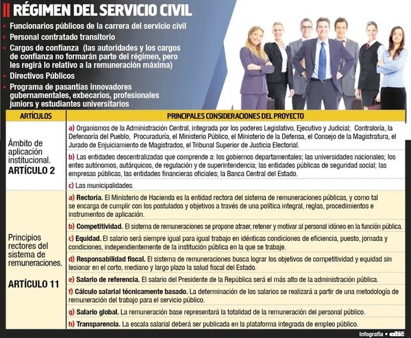 Renovado plan de reforma del servicio civil presentarán en los próximos días - Economía - ABC Color