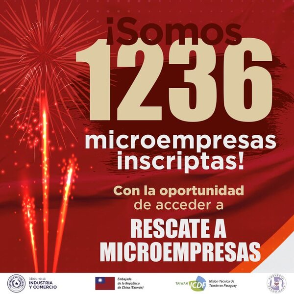Unas 1.236 microempresas de rubros afectados por pandemia participan de concurso - .::Agencia IP::.