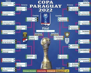 Hoy se conocerán los finalistas de la Copa Paraguay - Fútbol - ABC Color