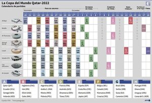A un mes del inicio del Mundial de Qatar 2022 - Fútbol Internacional - ABC Color