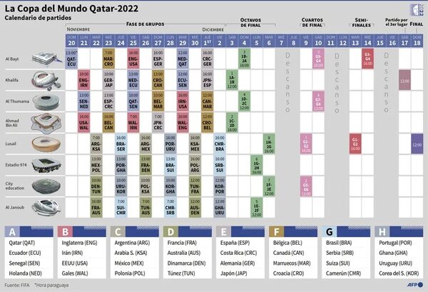 A un mes del inicio del Mundial de Qatar 2022 - Fútbol Internacional - ABC Color