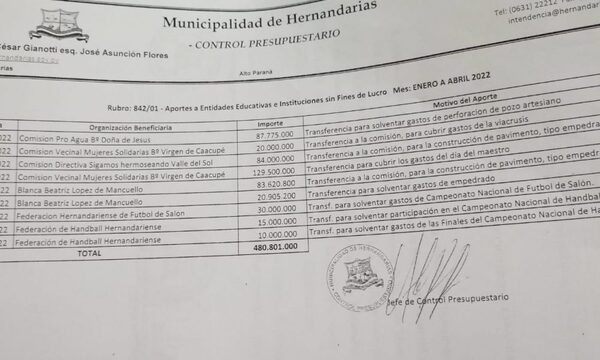 Masivas denuncias contra Nelson Cano por tragadas del dinero de los hernandarienses – Diario TNPRESS
