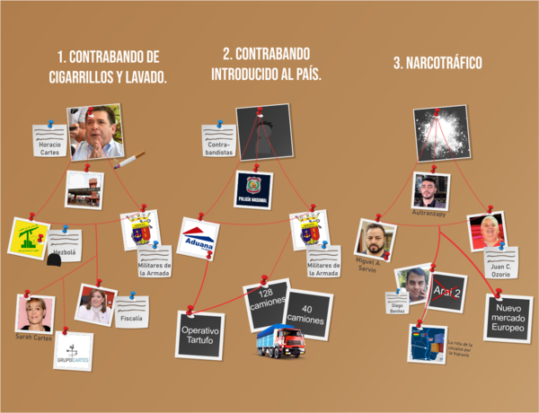Informe CBI: Cocaína, política, lavado y vínculos del tráfico de cigarrillos con el terrorismo. - El Independiente
