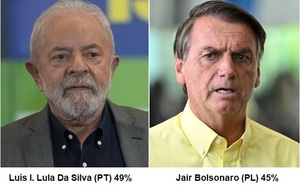 De acuerdo a última encuesta, Lula (PT) y Bolsonaro (PL) están técnicamente empatados - Radio Imperio