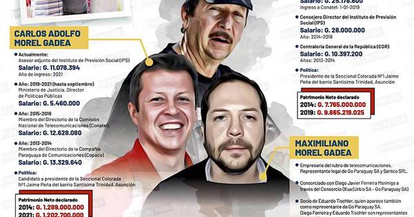 La Nación / Intermediario de acuerdo entreguista es miembro del influyente clan Morel