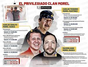Diario HOY | Intermediario de acuerdo entreguista es miembro del influyente clan Morel