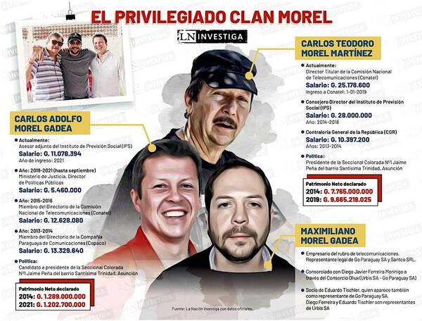 Diario HOY | Intermediario de acuerdo entreguista es miembro del influyente clan Morel