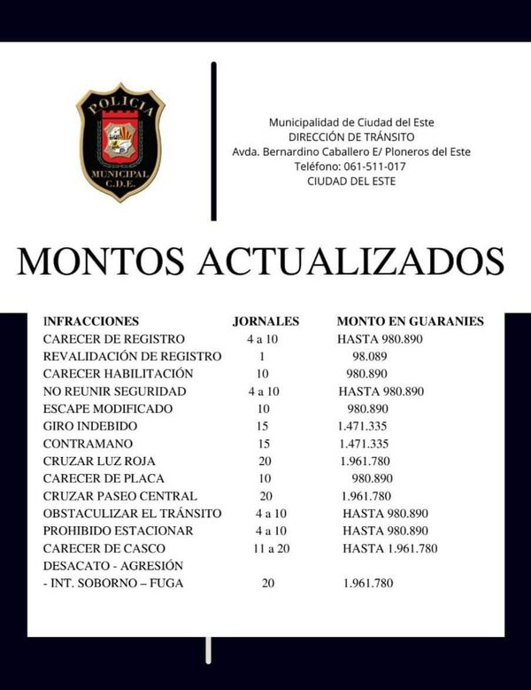 Actualizan multas por infracciones en tránsito en CDE - Noticde.com