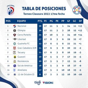 Copa de Primera: Fecha 18 del Clausura se juega desde este viernes - ADN Digital