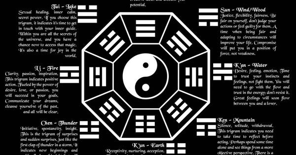 La Nación / Influencias del I Ching en Occidente (segunda parte)