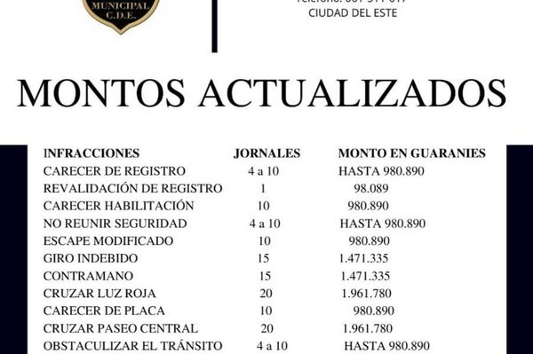 Actualizan costos por multas en CDE