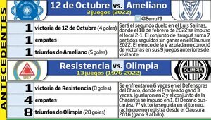 Olimpia, por extender su racha de victorias - Fútbol - ABC Color