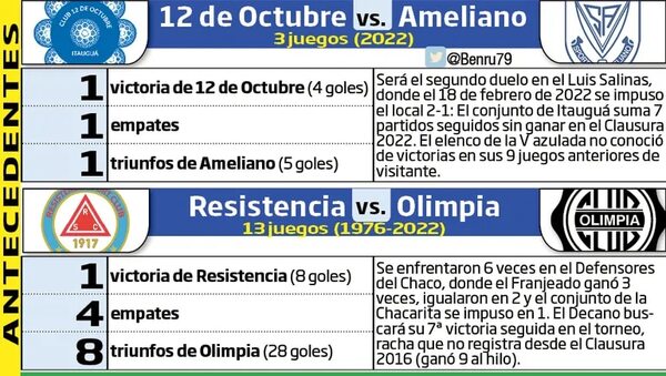 Olimpia, por extender su racha de victorias - Fútbol - ABC Color