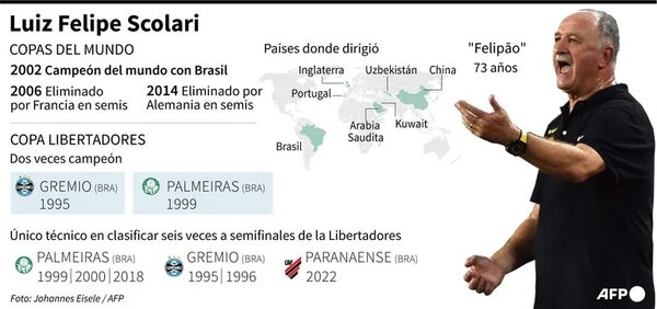 El último baile de Scolari: final de la Copa Libertadores 2022 - Fútbol Internacional - ABC Color