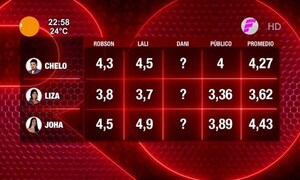 Los promedios que quedaron anoche en “Rojo” - Paraguaype.com