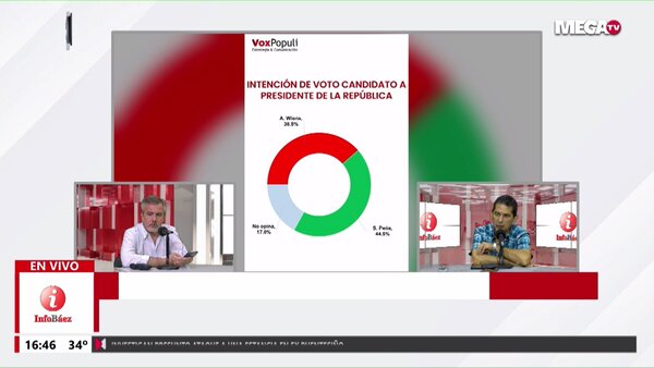 Wiens recorta distancia y se ubica a solo 6 puntos de Peña - El Trueno