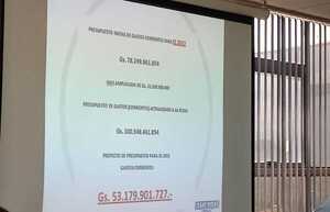 Hay duda y preocupación sobre proyecto de presupuesto 2023 - San Lorenzo Hoy