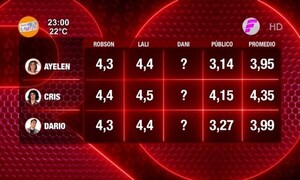 De esta manera quedaron los promedios anoche - Paraguaype.com