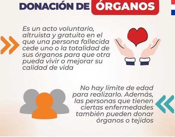 Familia decidió donar órganos de adolescentes y permitió dos trasplantes renales
