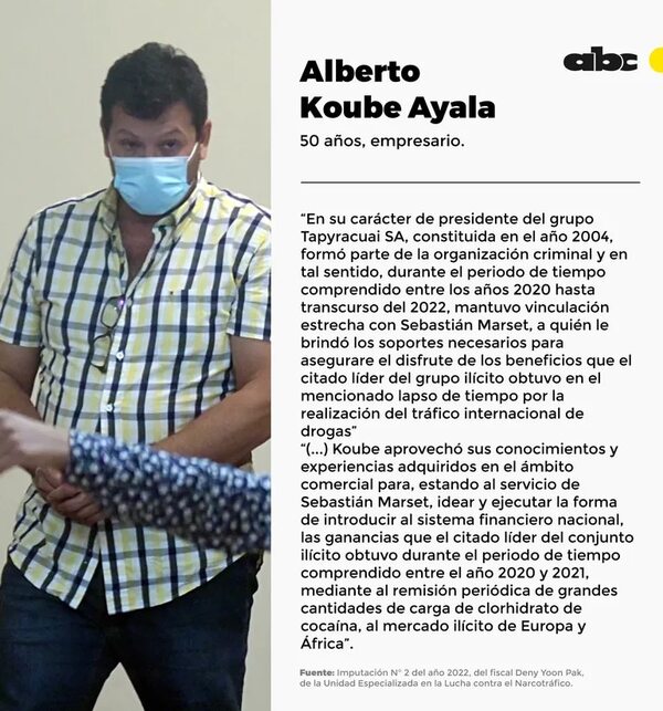 A Ultranza: jueza ordena secuestro de bienes de supuesto testaferro de Koube - Policiales - ABC Color