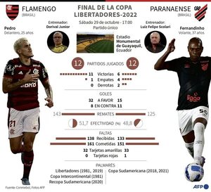 Flamengo y Paranaense definen hoy la Copa Libertadores 2022 - Fútbol Internacional - ABC Color