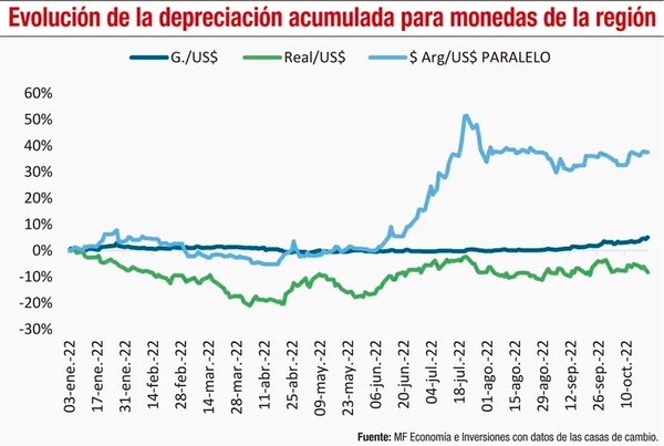 Dinámica del Régimen de Turismo en Paraguay - Económico - ABC Color