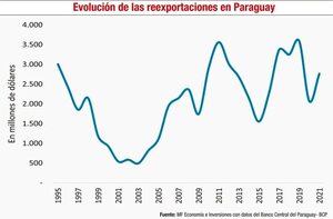 Régimen comercial de frontera: descripción y análisis - Económico - ABC Color