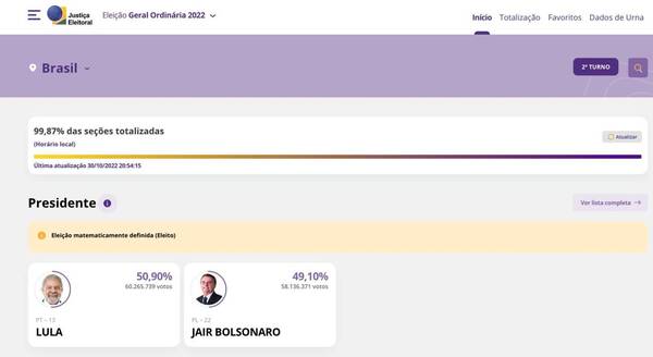 Crónica / Apenami, pero ganó Lula en “Brasiu” y es, virtualmente, “o novo presidenchi”