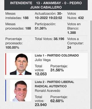 Ronald Acevedo electo intendente