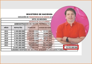 ¿En qué invirtió Michel Flores los casi 23.000 millones de guaraníes que administró como intendente de Villa Florida?