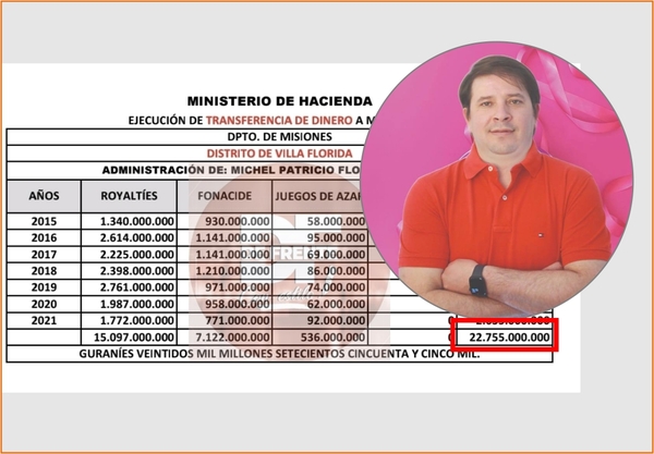 ¿En qué invirtió Michel Flores los casi 23.000 millones de guaraníes que administró como intendente de Villa Florida?