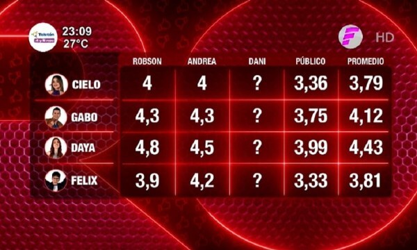 Los promedios que dejó “Rojo” - Paraguaype.com