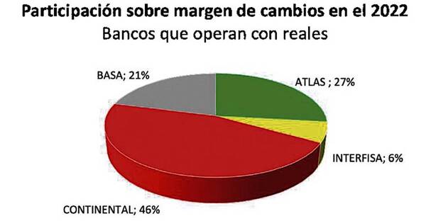 La Nación / Mejor panorama en Brasil recobra el dinamismo de las reexportaciones