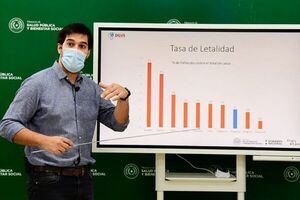 Covid-19: Central como epicentro y ocupación de camas se reduce al 80%