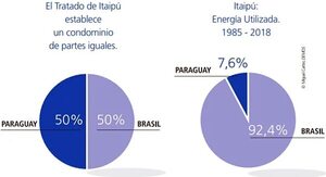 Miguel Carter promete datos reveladores sobre Itaipú en su charla de mañana - Economía - ABC Color