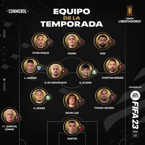 Gustavo Gómez, en equipo ideal de la Copa Libertadores 2022 - Fútbol Internacional - ABC Color