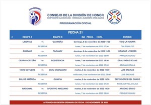 Se programó la disputa de la penúltima fecha del Clausura - .::Agencia IP::.