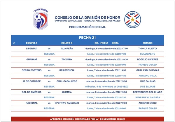 Se programó la disputa de la penúltima fecha del Clausura - .::Agencia IP::.