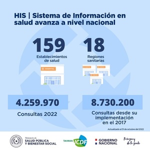 Central y Caaguazú suman nuevos servicios integrados al Sistema de Información en Salud - .::Agencia IP::.