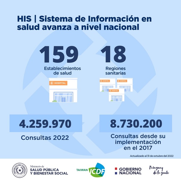 Central y Caaguazú suman nuevos servicios integrados al Sistema de Información en Salud - .::Agencia IP::.