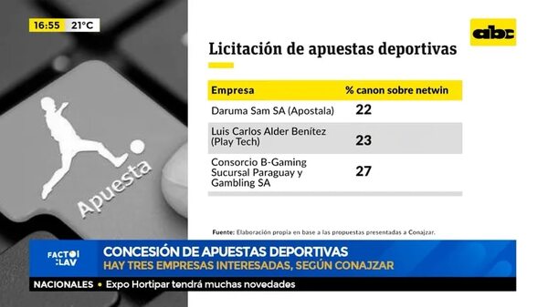 Concesión de apuestas deportivas - Factor Clave - ABC Color