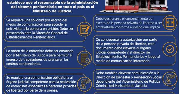 La Nación / Gobierno violó protocolo y plantó fuente falsa en caso de Óscar Denis