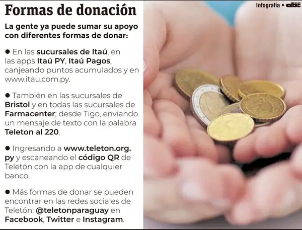 Asistencia gratuita - Teletón 2022 - ABC Color